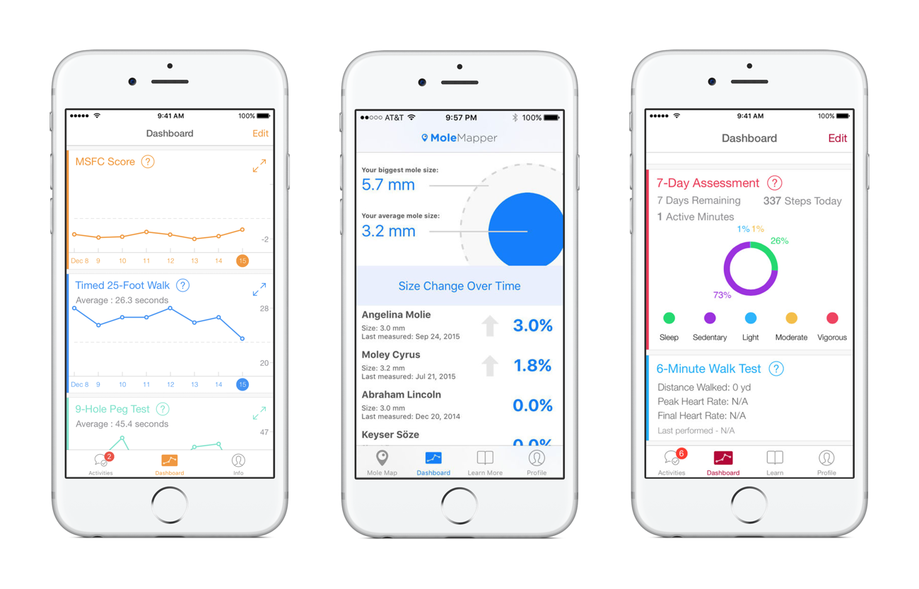_ResearchKit dashboards examples_